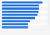 Ranking of the most expensive parking fees in cities with over 300,000 inhabitants in Poland in 2024 (in zloty)