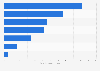 Leading banks in France in 2022, by net banking income (in billion euros)