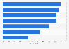 Popular comeback fashion trends among consumers in Australia as of April 2024