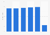 Market size of electronic waste recycling in China from 2019 to 1st quarter 2024 (in billion yuan)