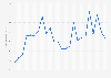 Monthly consumer price index (CPI) for international travel and domestic flights in Israel from January 2023 to December 2024