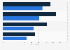 Impact of influencer marketing on shopping behavior in Italy in 2024