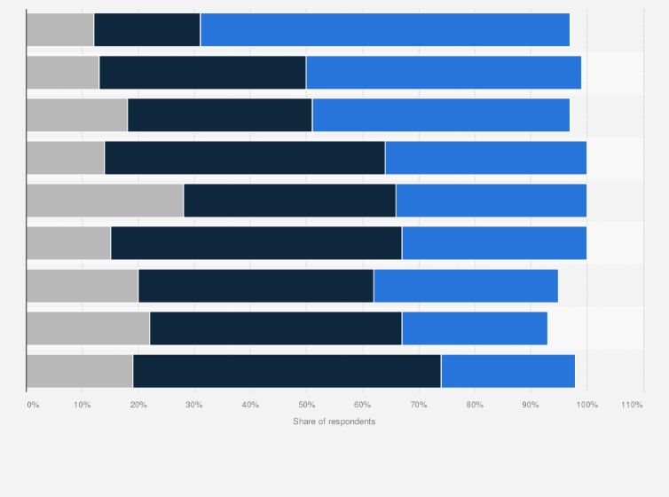 Statistic: Share of individuals who believe they have enough information about how to vote in South Africa in 2023, by province