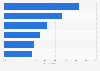 Parental concerns regarding beauty brands targeting their pre-teen/teen children in the United States in 2024 