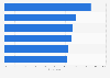 Leading beauty products among pre-teens & teens according to their parents in the United States in 2024