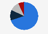 Sales distribution of skincare products in Italy in the 1st half of 2024, by product type