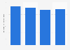 Annual total volume of sales of fresh vegetables in loose form at supermarket chains in Israel from 2020 to 2023 (in 1,000 metric tons)