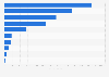 Number of employees in the renewable energy industry in the European Union in 2023, by sector