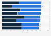 Most common environmental issues that people think are serious in Japan as of March 2024
