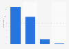 Opinion on the level of seriousness of water pollution in Japan as of March 2024