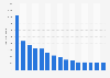 Most listened to radio channels in Turkey in September 2024, by average reach  (in 1,000s)