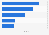 Total number of consumer complaints against JPMorgan Chase reported to the Consumer Financial Protection Bureau (CFPB) in the United States from 2012 to 2024, by product