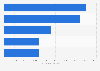 Total number of consumer complaints against Bank of America reported to the Consumer Financial Protection Bureau (CFPB) in the United States from 2012 to 2024, by product