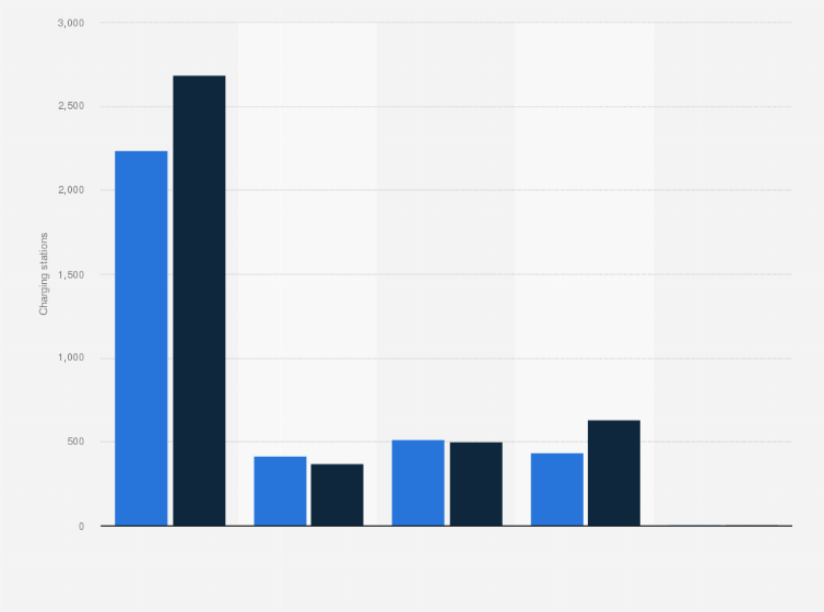 Statistic: Public electric vehicle charging stations available in Finland between the fourth quarter of 2023 and the fourth quarter of 2024, by plug type