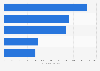 Total number of consumer complaints against Goldman Sachs reported to the Consumer Financial Protection Bureau (CFPB) in the United States from 2012 to 2024, by product