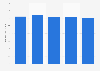 Total assets of Illinois Tool Works from 2020 to 2024 (in billion U.S. dollars)