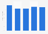Total equity of Marathon Oil from 2019 to 2023 (in billion U.S. dollars)