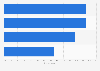 Distribution of victims of discrimination based on sexual orientation in Portugal in 2024, by type