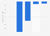 Net income of Ati Physical Therapy, Inc. from 2020 to 2024 (in thousand U.S. dollars)