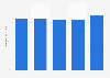 Total assets of Becton Dickinson & Co from 2020 to 2024 (in billion U.S. dollars)