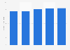 Total equity of Becton Dickinson & Co from 2020 to 2024 (in billion U.S. dollars)