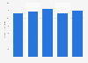 Total equity of Everource Energy from 2020 to 2024 (in billion U.S. dollars)