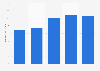 Total assets of Cummins Inc from 2020 to 2024 (in billion U.S. dollars)