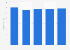 Revenue of Healthcare Services Group from 2020 to 2024 (in billion U.S. dollars)