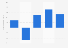 Operating profit of Atlas Air Worldwide Holdings Inc from 2018 to 2022 (in million U.S. dollars)