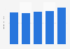 Total assets of Spartannash Co from 2019 to 2023 (in billion U.S. dollars)