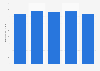 Total equity of Spartannash Co from 2019 to 2023 (in million U.S. dollars)