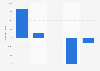 Net income of Teixeira Duarte from 2019 to 2023 (in thousand euros)