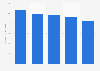 Total equity of Corning from 2019 to 2023 (in billion U.S. dollars)