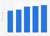 Gross profit of Acuity Brands from 2020 to 2024 (in billion U.S. dollars)