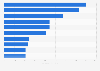 Import value of unwrought tin worldwide in 2024, by country (in million U.S. dollars)
