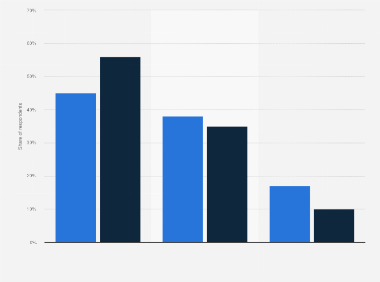 Statistic: Distribution of viewers watched and planned to watch the Super Bowl in the United States as of September 2024, by platform type