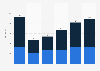 Carbon dioxide emissions from domestic and international air transportation from 2019 to 2024 (in million metric tons CO₂)