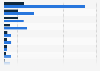 Number of coal mining employees of the leading coal mining companies worldwide in 2023 and potential layoffs by 2050