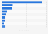 Amount wagered on sports betting worldwide in 2023, by sport (in billion U.S. dollars)