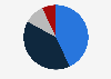 Travel frequency intentions in the upcoming year in Canada in 2024