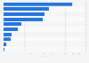 Estimated number of tourists in Israel from January to September 2023, by purpose of visit (in 1,000s)