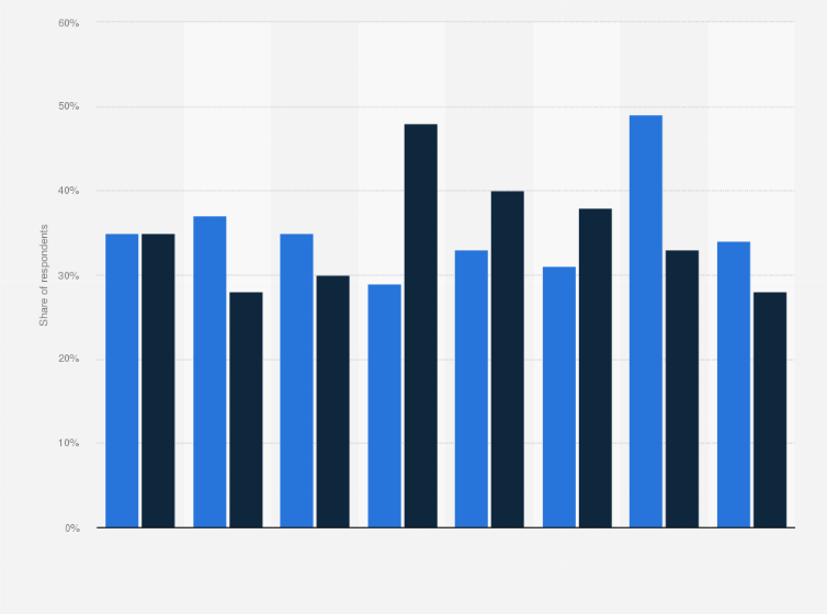 Statistic: Ability to recognize AI-generated voice messages among internet users worldwide as of April 2023, by country