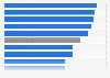Job functions with the highest employee burnout rate in the United States in 2024