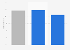 Market share value of FMCG private labels in Spain in 2024, by department