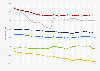 Average prices for used cars in Germany from January 2023 to June 2025, by type of drive (in euros)