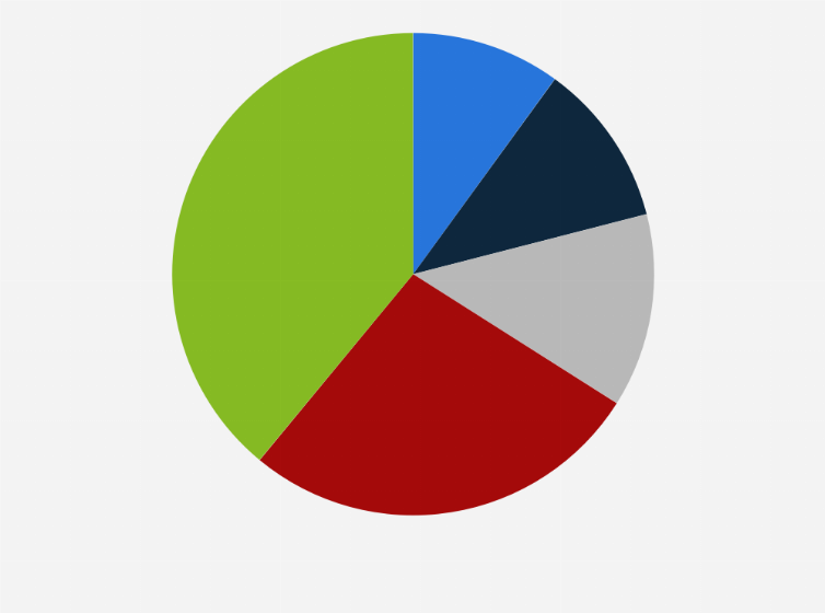 Statistic: Share of mail-in and early in-person votes cast in the presidential election in the United States as of November 5, 2024, by age