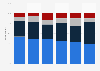Travel frequency intentions in the upcoming year in Europe in 2024, by country 