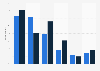 Typical online group video gaming session partners of teenagers in the United States as of November 2023, by gender