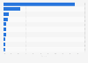 Market share of major digital out-of-home ad companies in China in 2024