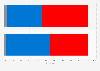 Exit polls of the presidential election in the United States in 2024, share of votes by gender